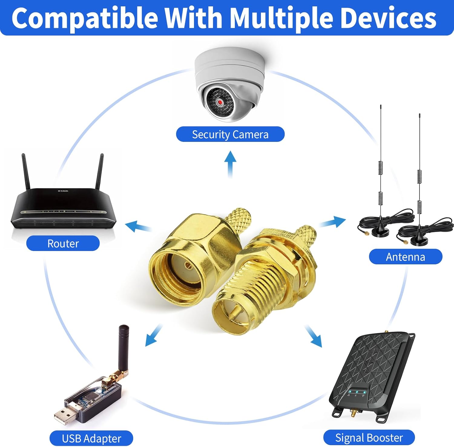 SUPERBAT RPSMA Crimp Connectors Kit RP-SMA Male + RP-SMA Female Crimp Solder Connectors Attachment for RG174 RG316 RG188 RG188A LMR100 Coax Cable 10-Pack