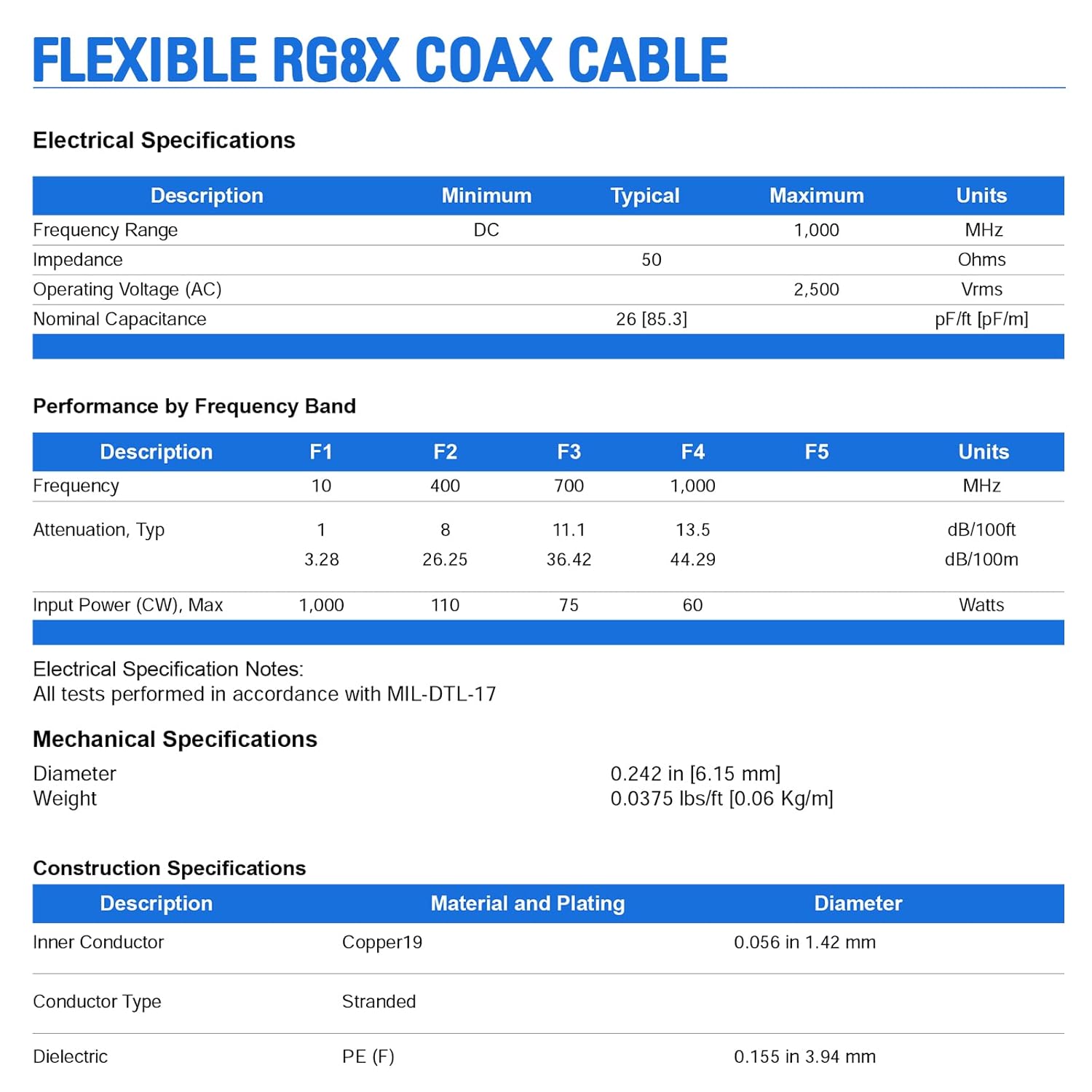 Superbat RG8x Coaxial Cable, Low Loss RG 8X Cable RG8x Coax Cable 50 ohm for CB Radio Router Cell Booster Amplifer Antenna Extension Cable