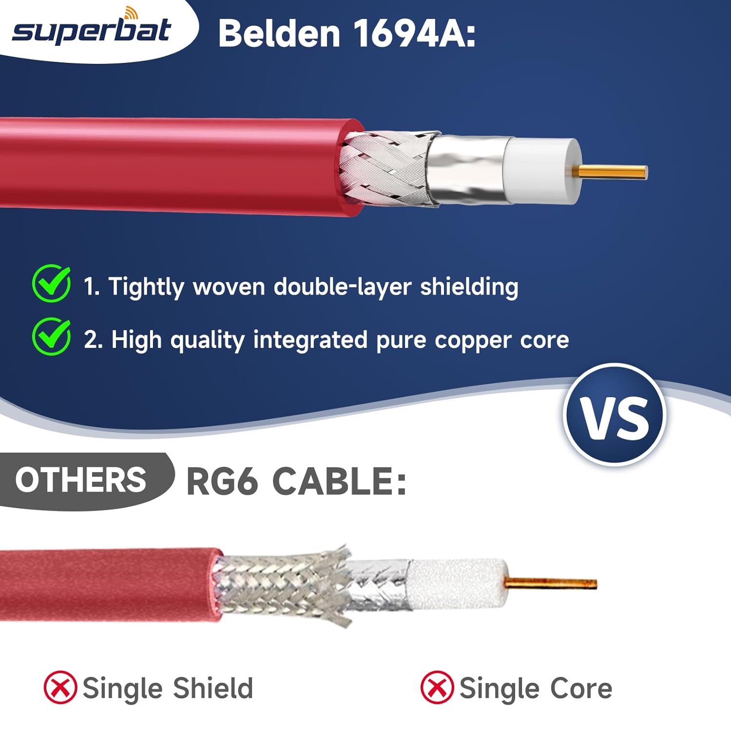 Superbat SDI Cable BNC Cable 75 ohm BNC Video Cable 3G/6G/12G SDI Cable Support HD-SDI/3G-SDI/6G-SDI/4K/6K Video Switcher Recorder CCTV Camera Converter 1-Pack