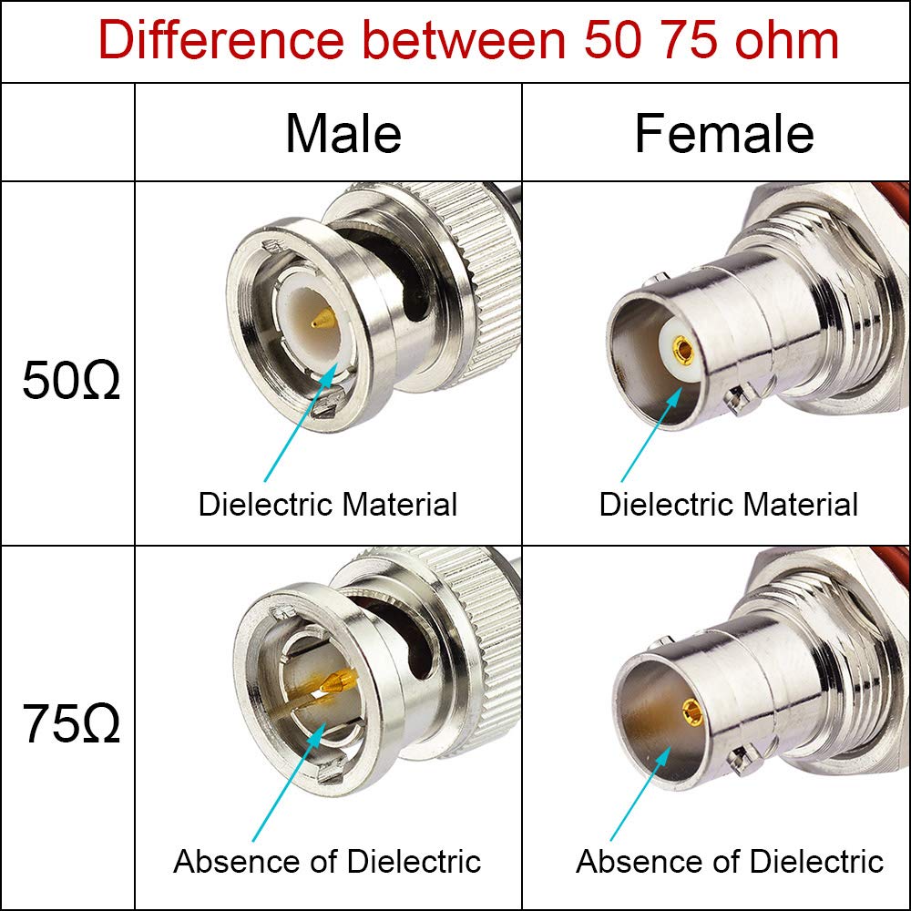 Superbat BNC Male Adapter 75 Ohm Coupler Connector for 3G/6G HD SDI Cable Switcher CCTV Video Transmitter Camera System 2-Pack