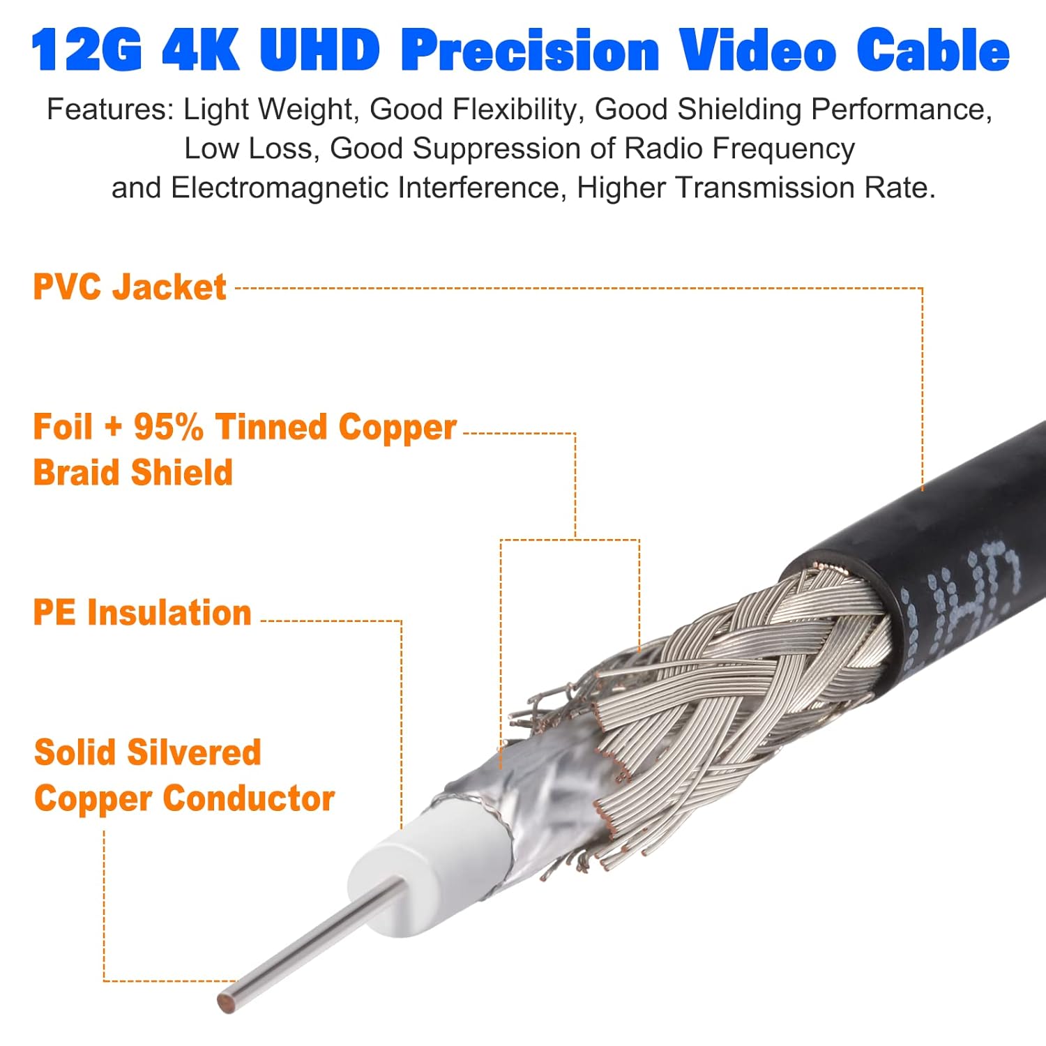 Superbat 3G/6G/12G SDI Cable 4K BNC Cable (Belden 4855R), 1ft/2ft/3ft, Supports 1080p/4K /8K/3G-SDI, UHD Precision Video Cable for Surveillance Camera System