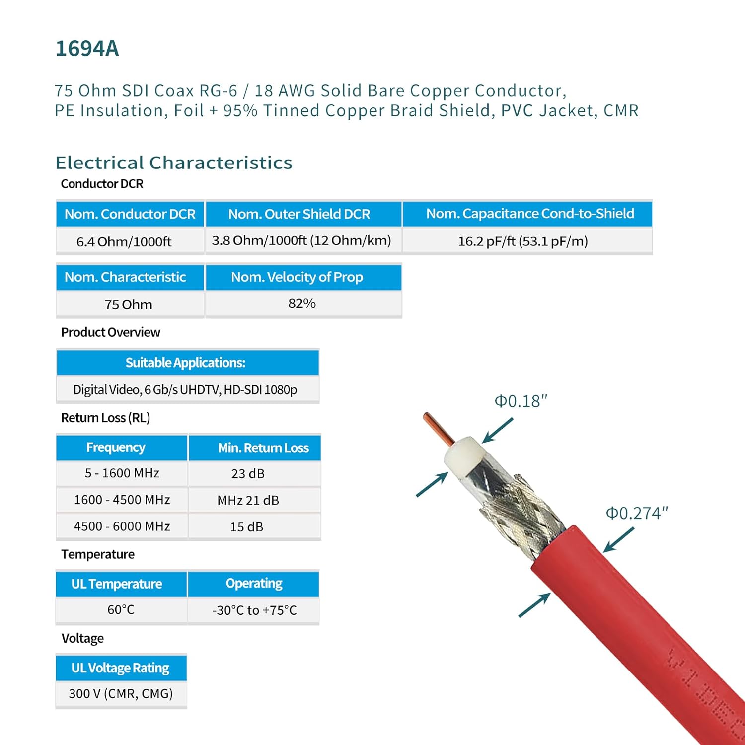 Superbat 10ft SDI Cable, 75ohm, BNC Male, 3G/6G/12G, HD-SDI/3G-SDI/6G-SDI/4K/6K, Video Switcher, Recorder, Security Camera, Converter, 1-Pack