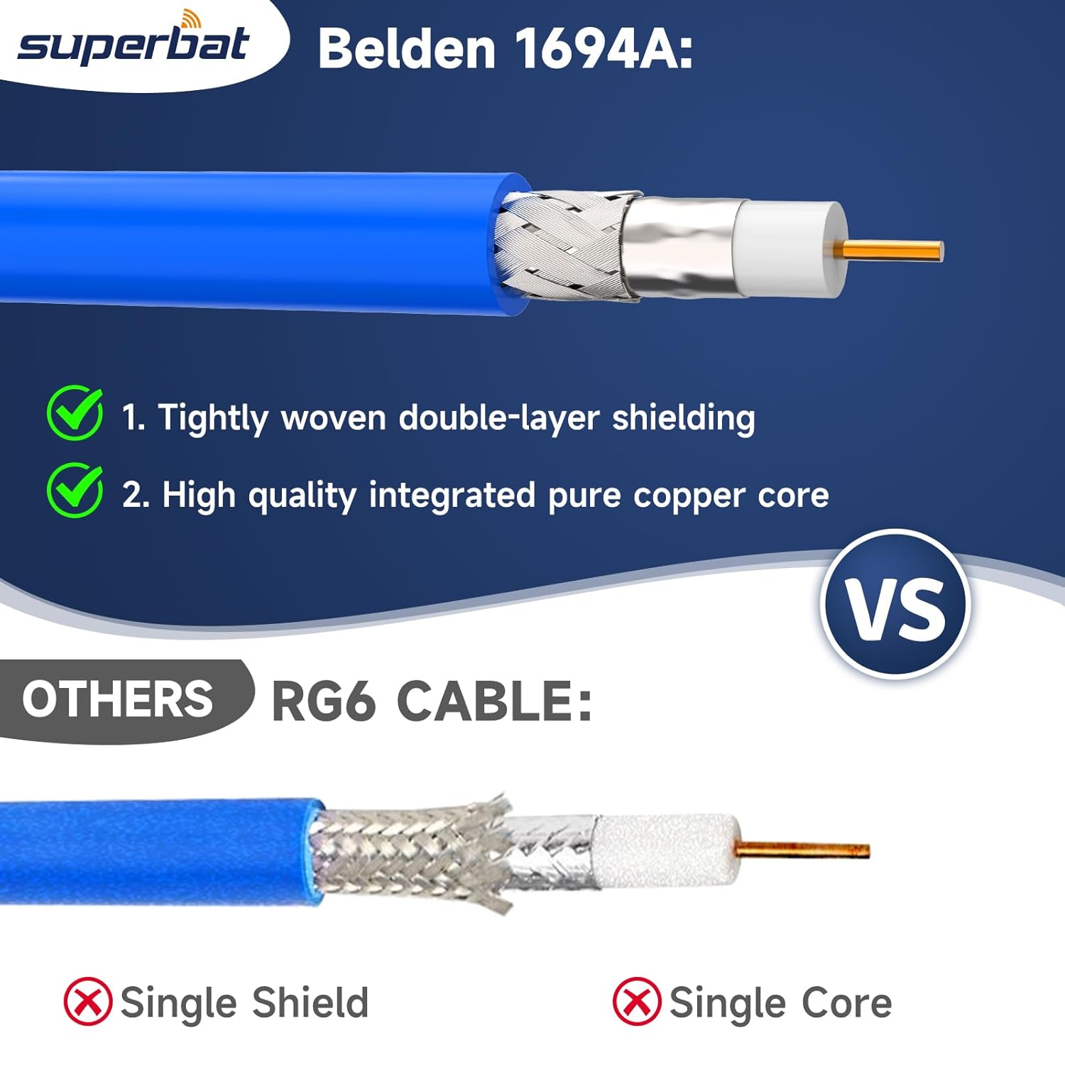 Superbat SDI Cable Short BNC Cable 3G/6G/12G Blue Belden 1694A Cable Supports HD-SDI/3G-SDI/4K/8K Monitor，Precision BNC Video Cable Right Angle to Right Angle